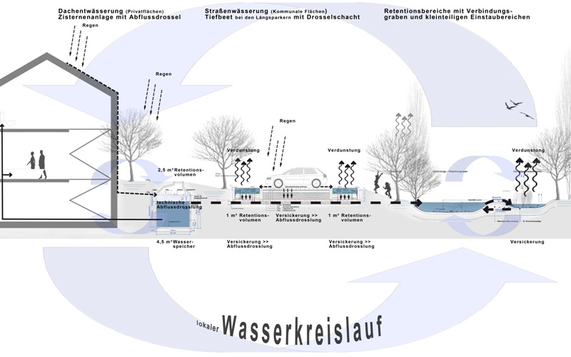 110228 Systemschnitt