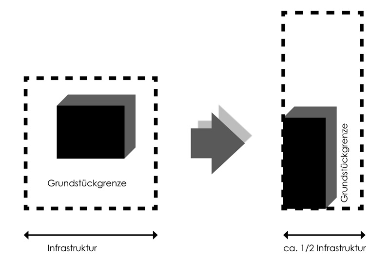 110411 Grundstueckswandel